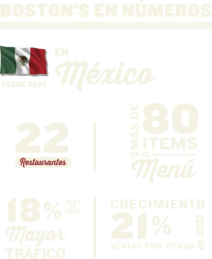 Boston's en números